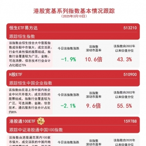 南向资金净买入创历史新高，关注恒生ETF易方达（513210）、港股通100ETF（159788）等 ...