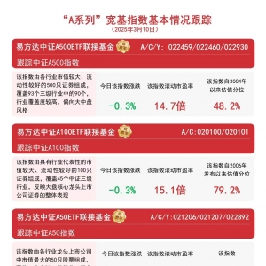 “A系列”指数震荡调整，关注易方达中证A500ETF联接基金（A/C/Y:022459/022460/022930 ...