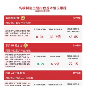机器人板块表现活跃，同类规模第一的机器人ETF易方达（159530）助力布局板块龙头 ...