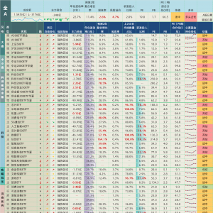 纳指暴跌，A股多条指数跌破20日均线