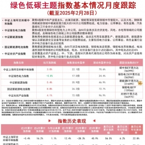 深化绿色低碳转型，新能源ETF易方达(516090)、碳中和ETF易方达(562990)等产品受关注 ...