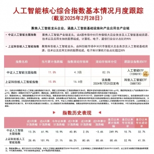 人工智能板块强劲拉升，同类规模第一的人工智能ETF(159819)助力布局板块龙头 ...