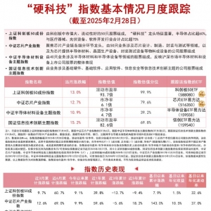 半导体板块反弹，半导体设备ETF易方达(159558)、芯片ETF易方达(516350)等产品聚焦板块 ...