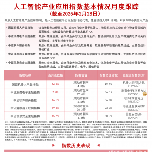 人工智能应用产业指数走强，软件ETF易方达(562930)和信息安全ETF(562920)等产品受关注 ...