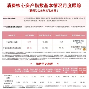 港股消费板块走强， 港股消费ETF易方达(513070)等产品助力布局行业龙头 ...