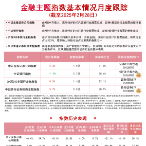 金融板块上行，香港证券ETF(513090)等产品成交活跃