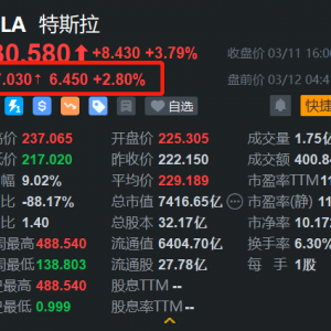 特斯拉继昨日涨4%后盘前继续反弹2.8%！大摩：回调是一个买入机会，马斯克：美国电动汽 ...