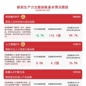 新兴产业增势良好，云计算ETF（516510）、人工智能ETF（159819）等产品受关注 ...