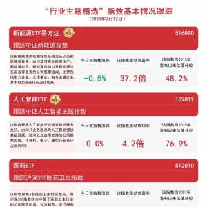 热门板块今日震荡，关注人工智能ETF（159819）、新能源ETF易方达（516090）等产品走势 ...