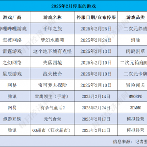 NBD游研所丨B站《千年之旅》停服    复盘2月游戏“阵亡”名单：二次元游戏迎“寒冬” ...