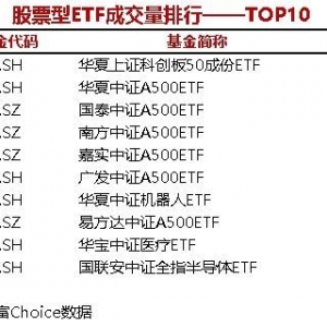 3只股票型ETF成交量超3000万手，华夏上证科创板50成份ETF成交3916.6万手 ...