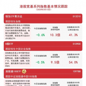 南向资金持续“扫货”，恒生ETF易方达（513210）、港股通100ETF（159788）等助力布局 ...