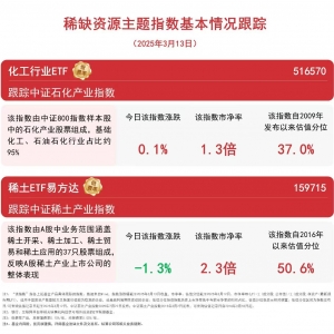 稀缺资源主题指数走势分化，关注化工行业ETF（516570）、稀土ETF易方达（159715）等产 ...