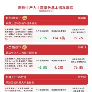 新兴产业加速崛起，云计算ETF（516510）、人工智能ETF（159819）等产品助力布局产业发 ...