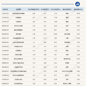 重仓煤炭的基金，今天大涨！