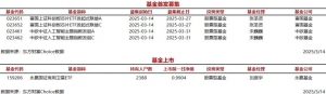 今日4只基金首发募集，1只基金上市