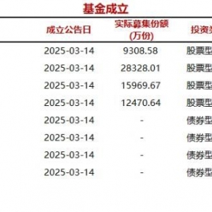 今日8只基金公告成立