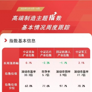 机器人量产提速引领行业变革，机器人ETF易方达（159530）等产品助力把握产业发展机遇 ...