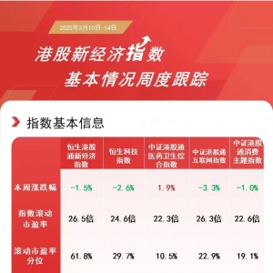 港股本周走势分化，港股通医药ETF（513200）、恒生科技ETF易方达（513010）等产品聚焦 ...