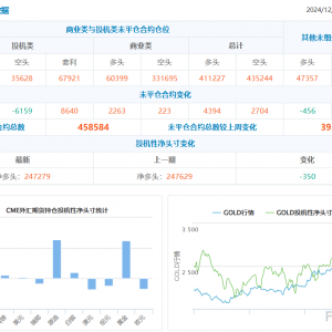 CFTC惊现关键调仓！日元避险需求暴增13万手、原油多头大举进攻 ...