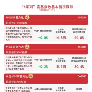 国民经济延续向新向好态势，关注A500ETF易方达（159361）等产品配置价值 ...