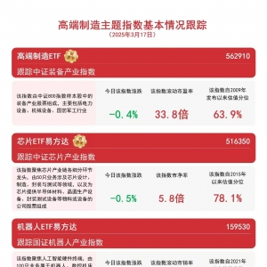 前两月我国工业机器人产量同比增长27%，机器人ETF易方达(159530)等产品助力布局产业龙 ...