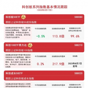 科创板配置价值受关注，科创板50ETF(588080)连续获资金净流入