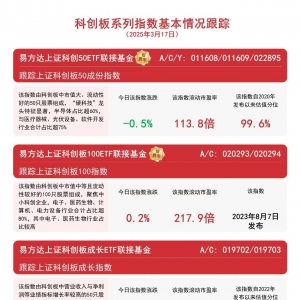 前沿技术成工业生产新引擎，易方达上证科创50ETF联接基金(A/C/Y: 011608/011609/02289 ...