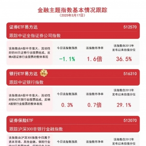 银行股延续涨势，银行ETF易方达(516310)等产品助力布局行业龙头 ...