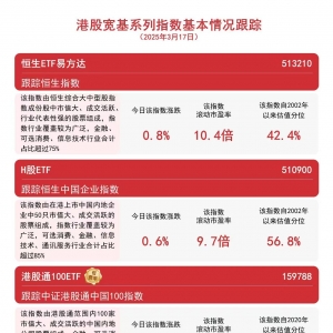 南向资金持续买入，关注恒生ETF易方达(513210)、港股通100ETF(159788)等产品配置价值 ...