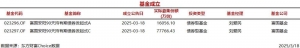 今日2只基金公告成立