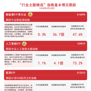 热门板块上行，医药ETF(512010)、人工智能ETF(159819)等产品受关注 ...