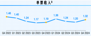 中通快递去年市场份额降至19.4% 赖梅松：今年首要任务是业务量增速超行业平均水平 ...