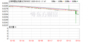 触发熔断！股指下跌5%  土耳其央行出手