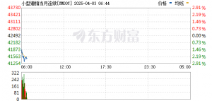 最高49%关税！刚刚 特朗普宣布！美股期货全线跳水！