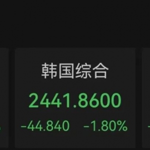 今夜重磅来袭！美国降息概率增大 人民币拉涨！