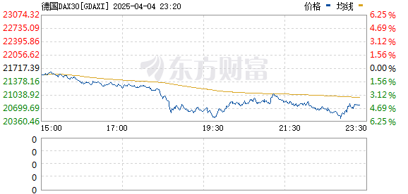 R图 GDAXI_0