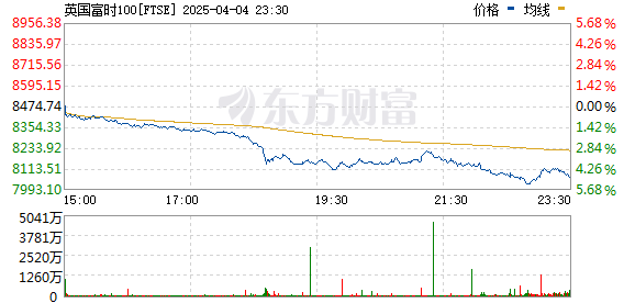 R图 FTSE_0