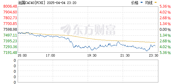 R图 FCHI_0