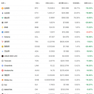 加密货币暴跌！超44万人爆仓！市场风险偏好急剧下降！