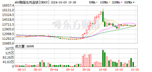 重要信号！A50突然拉涨 韩国金融委员会：已准备约100万亿韩元规模的市场稳定计划 ...