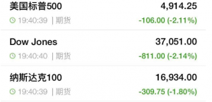 中方强硬反制：四箭齐发！美股突发大跳水 美元大跌！油价暴跌 黄金飙涨 ...