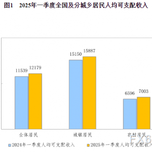 国家统计局：一季度国民经济开局良好