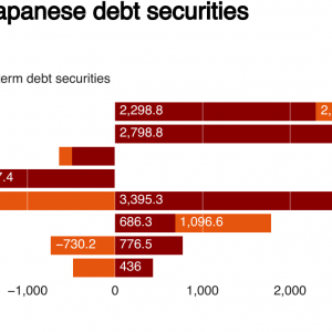 日本债市成全球资金"避风港"！单周狂吸逾300亿美元，背后暗藏三大信号 ...
