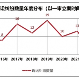 专访盛趣游戏郑慧：私服产业正呈现“隐蔽化”趋势，AI带来新型侵权风险 ...