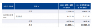 2024年净利润同比增长15%，2025年开年由盈转亏 德邦能否抵御快运新老势力冲击？ ...