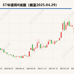 游戏出海驱动业绩狂飙：点点互动贡献近七成营收，世纪华通2024年净利润翻倍 ...