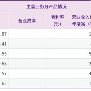 去年坐稳“通达系”第二的圆通速递，今年要如何讲好智能化的新故事？ ...