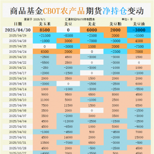 CBOT持仓数据暗藏玄机：玉米多头与大豆空头对决，谁将主导市场？ ...