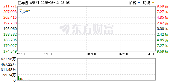 R图 AMZN_0